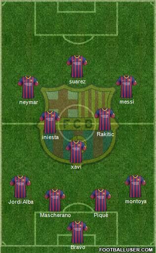 F.C. Barcelona Formation 2014