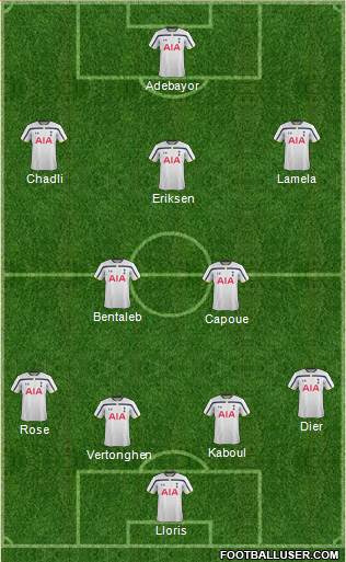 Tottenham Hotspur Formation 2014