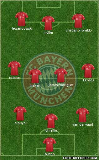 FC Bayern München Formation 2014