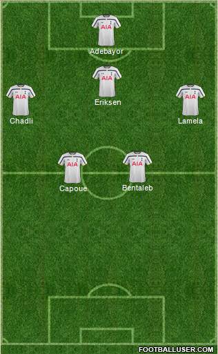 Tottenham Hotspur Formation 2014