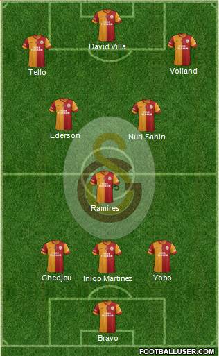 Galatasaray SK Formation 2014