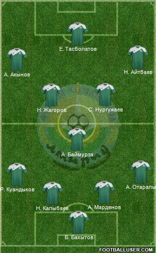 FC Atyrau Formation 2014