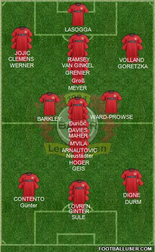 Bayer 04 Leverkusen Formation 2014