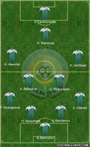 FC Atyrau Formation 2014