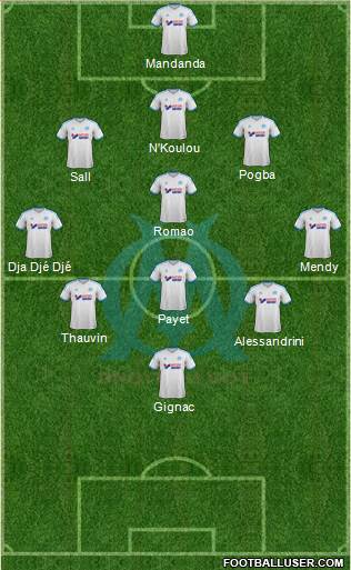 Olympique de Marseille Formation 2014