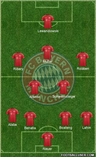 FC Bayern München Formation 2014