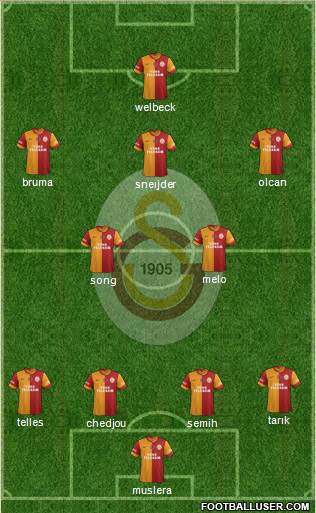 Galatasaray SK Formation 2014