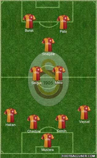 Galatasaray SK Formation 2014