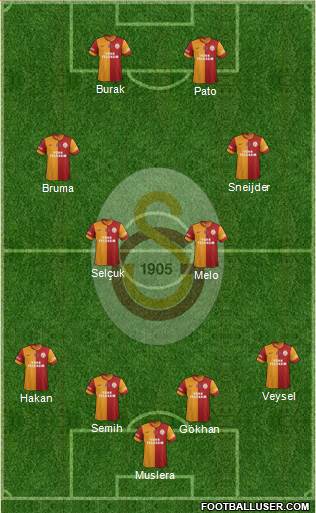 Galatasaray SK Formation 2014