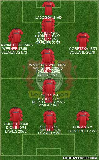Bayer 04 Leverkusen Formation 2014