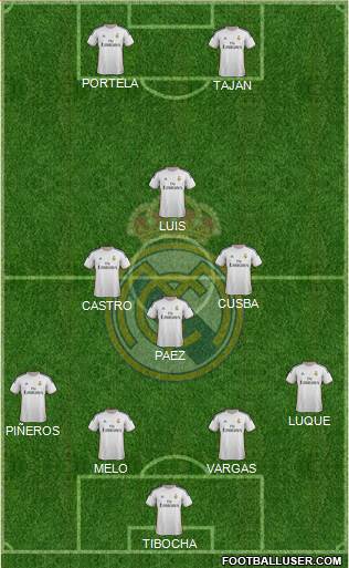 Real Madrid C.F. Formation 2014