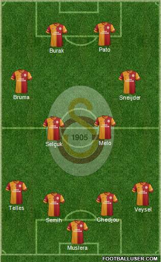 Galatasaray SK Formation 2014