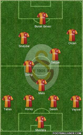 Galatasaray SK Formation 2014