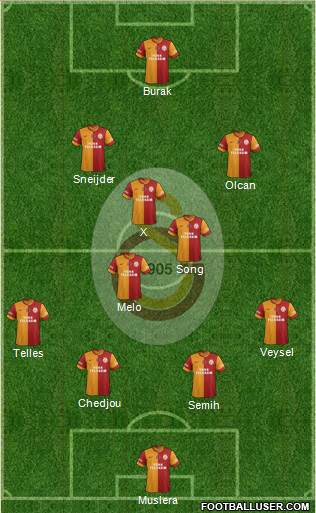 Galatasaray SK Formation 2014
