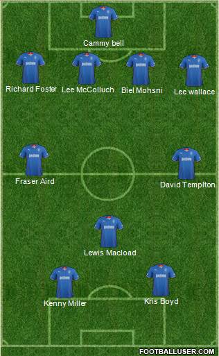 Rangers Formation 2014
