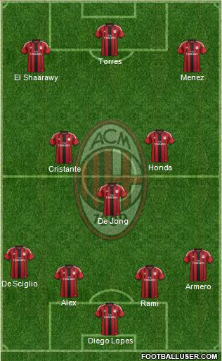 A.C. Milan Formation 2014