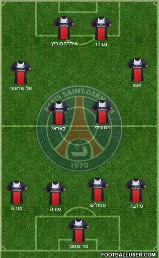 Paris Saint-Germain Formation 2014