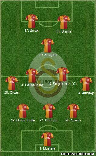 Galatasaray SK Formation 2014