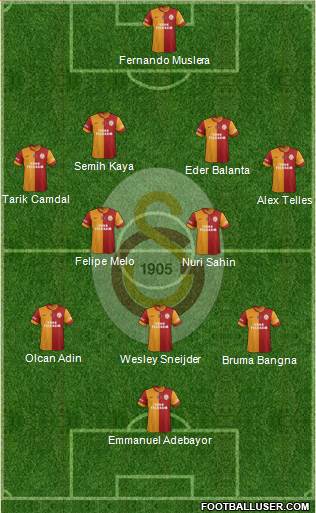 Galatasaray SK Formation 2014