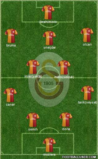 Galatasaray SK Formation 2014