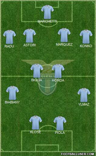 S.S. Lazio Formation 2014