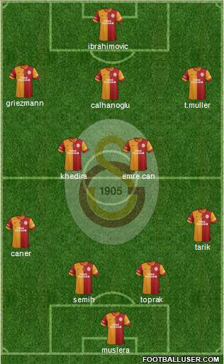 Galatasaray SK Formation 2014