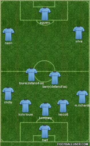 Manchester City Formation 2014