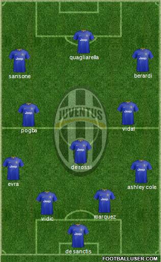Juventus Formation 2014