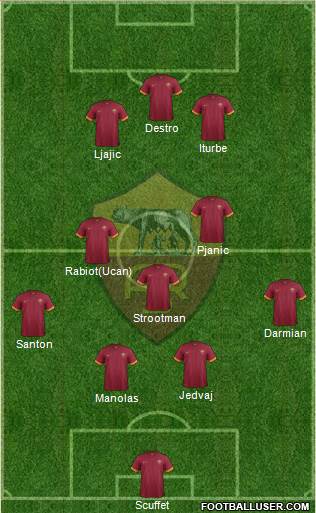 AS Roma Formation 2014