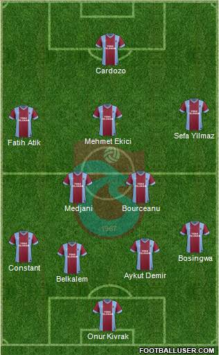 Trabzonspor Formation 2014