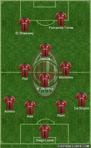 A.C. Milan Formation 2014