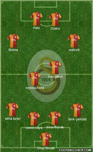 Galatasaray SK Formation 2014