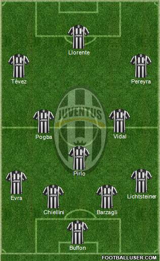 Juventus Formation 2014