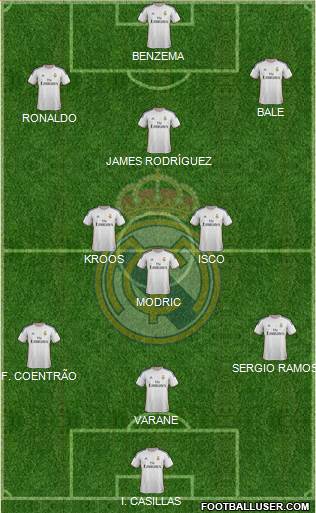 Real Madrid C.F. Formation 2014