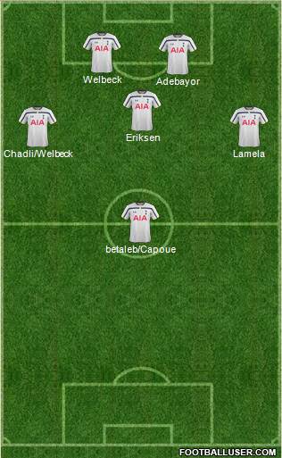 Tottenham Hotspur Formation 2014