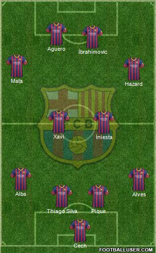 F.C. Barcelona Formation 2014