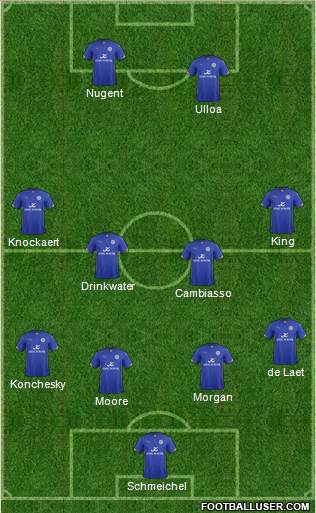 Leicester City Formation 2014