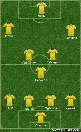 Chelsea Formation 2014
