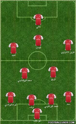 Arsenal Formation 2014