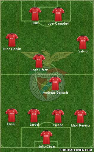 Sport Lisboa e Benfica - SAD Formation 2014