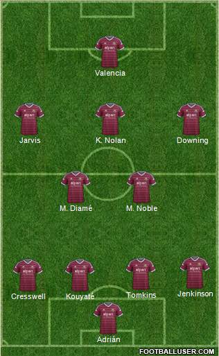 West Ham United Formation 2014