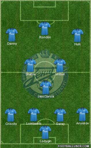 Zenit St. Petersburg Formation 2014