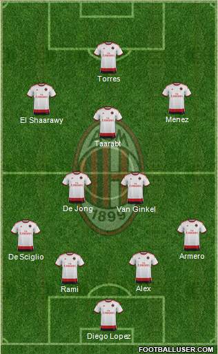A.C. Milan Formation 2014