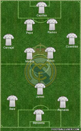 Real Madrid C.F. Formation 2014
