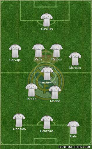 Real Madrid C.F. Formation 2014