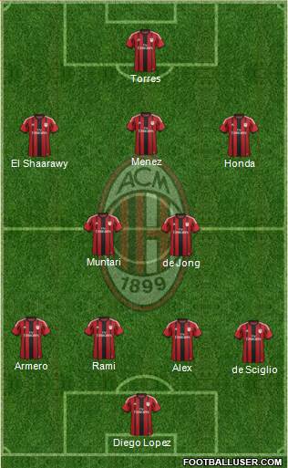A.C. Milan Formation 2014