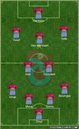 Trabzonspor Formation 2014
