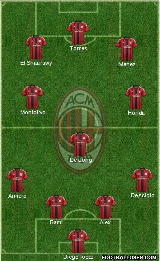 A.C. Milan Formation 2014