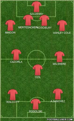 Arsenal Formation 2014
