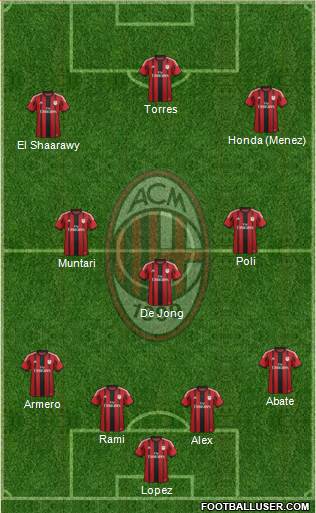 A.C. Milan Formation 2014